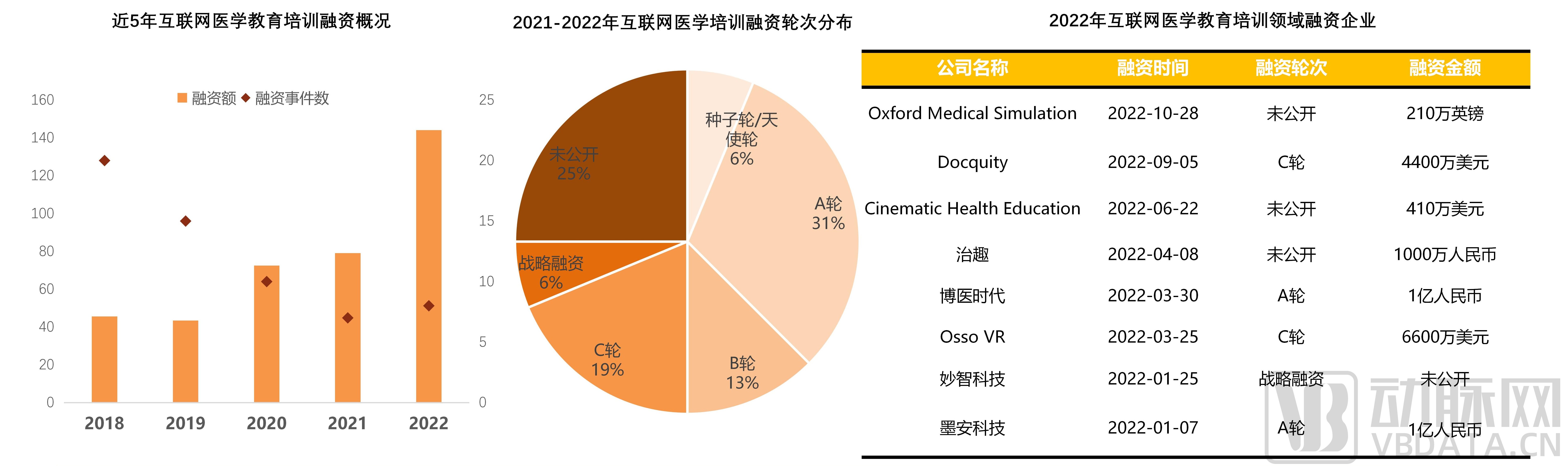（三校完成）2022年全球医疗健康产业资本报告_22.jpg