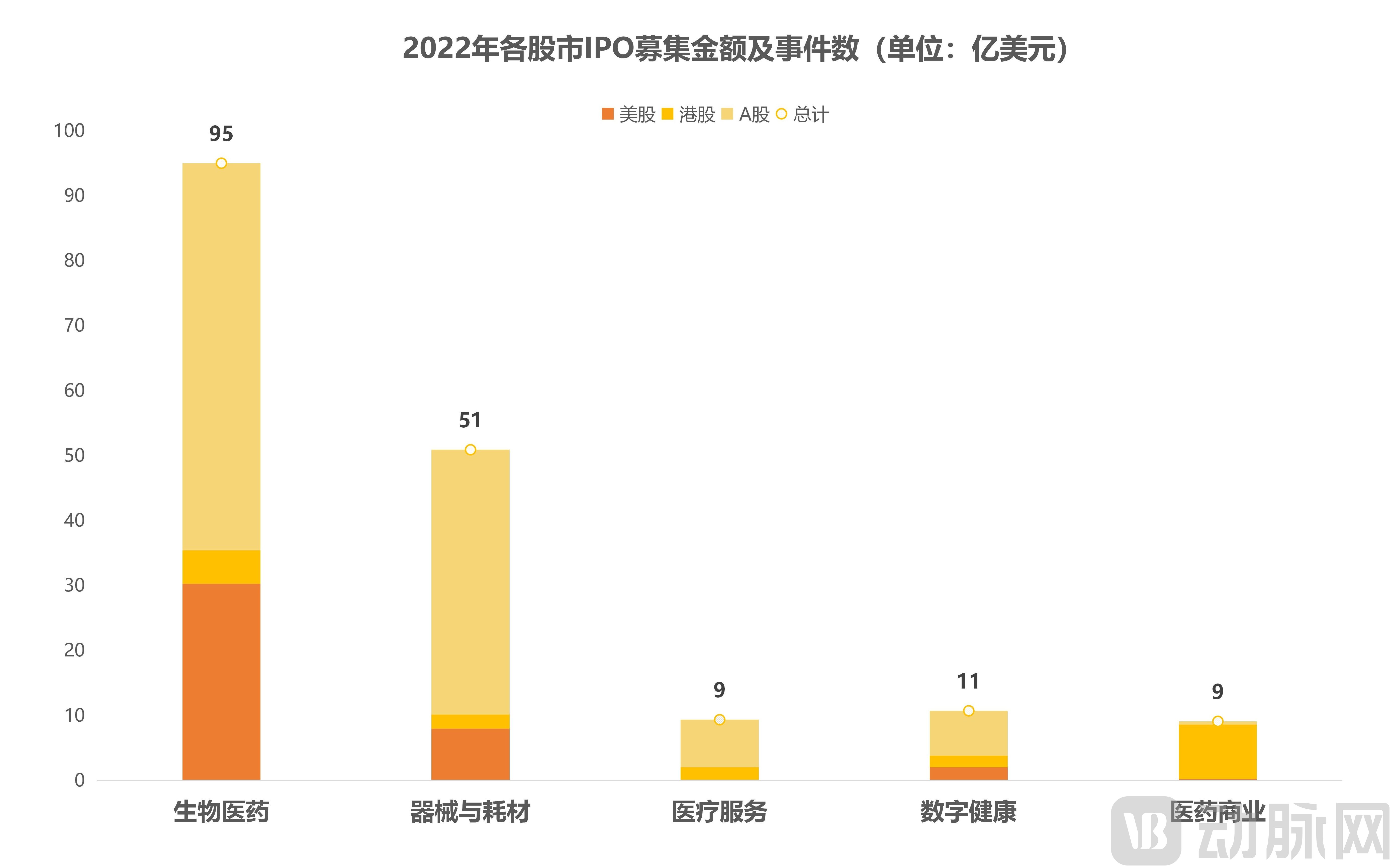 （三校完成）2022年全球医疗健康产业资本报告_27.jpg