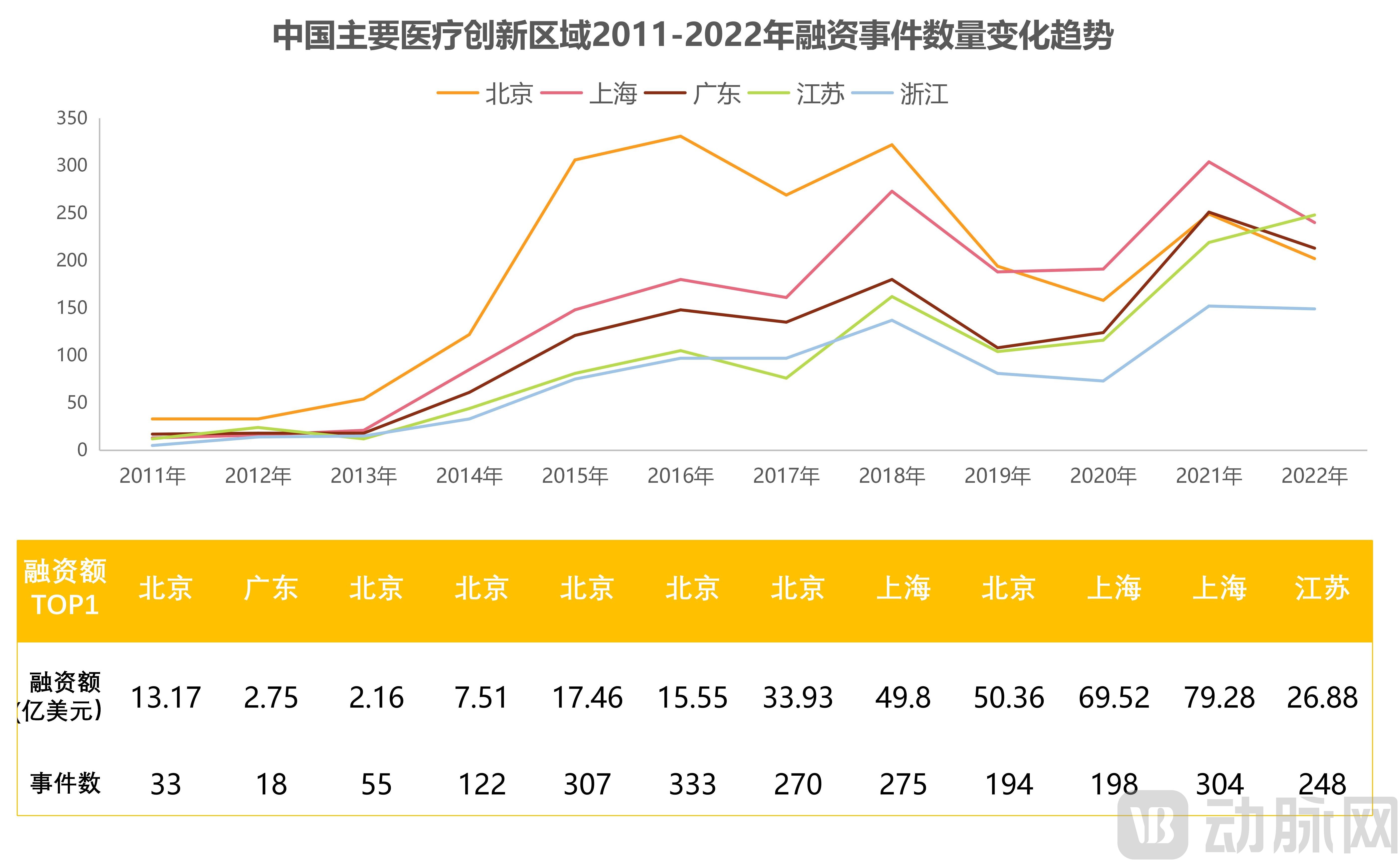 （三校完成）2022年全球医疗健康产业资本报告_32.jpg