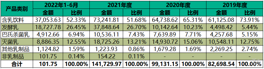 菊乐股份主营业务收入的构成（单位：万元）.png