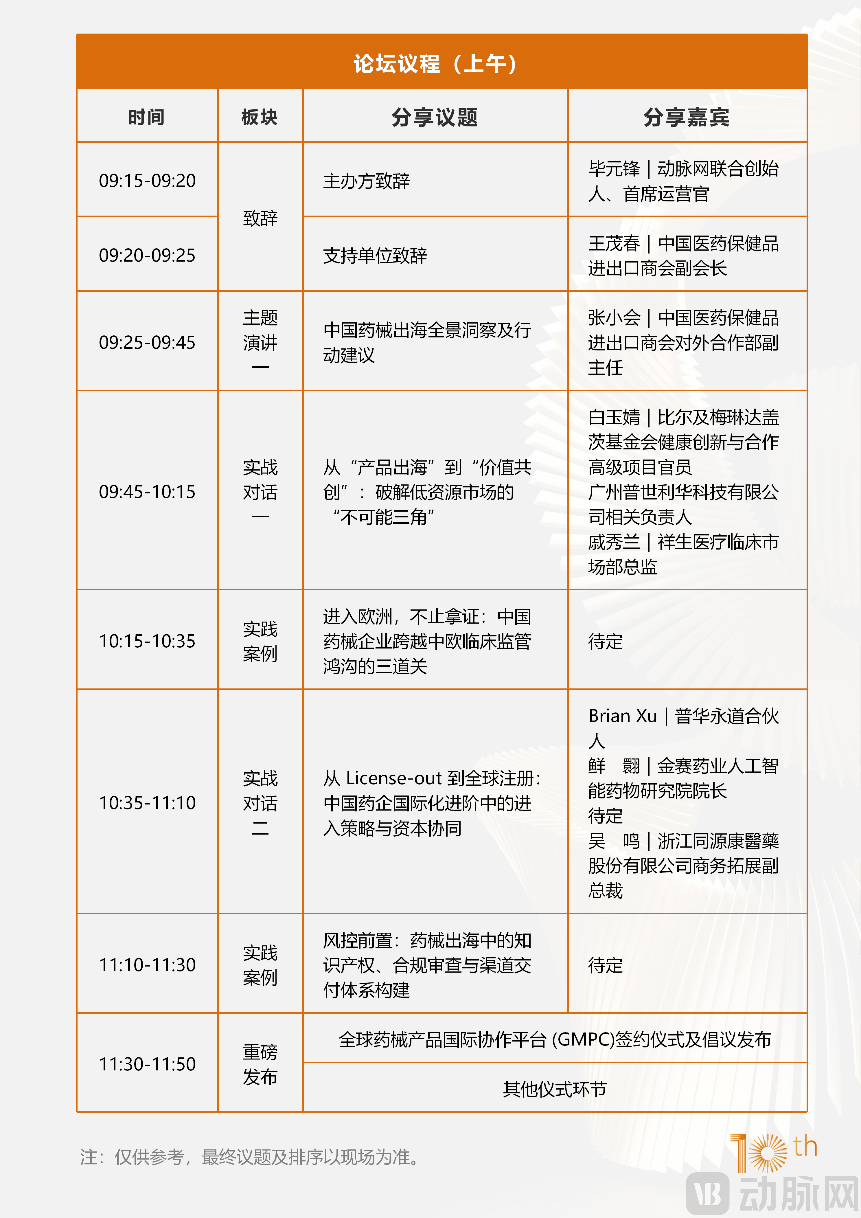 药械国际市场 上午.png