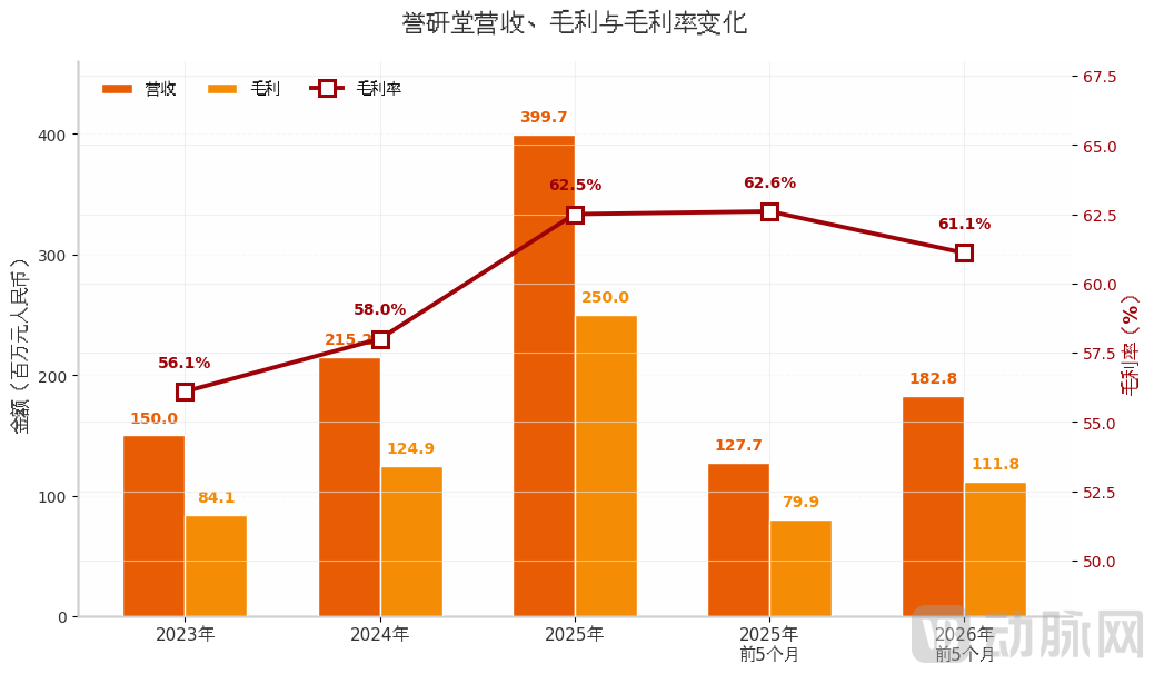 chart_revenue_grossprofit_margin_clean.png