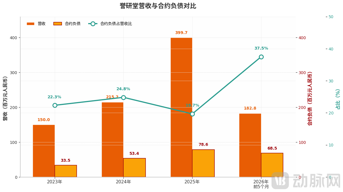 chart_revenue_contract_liab_v3.png