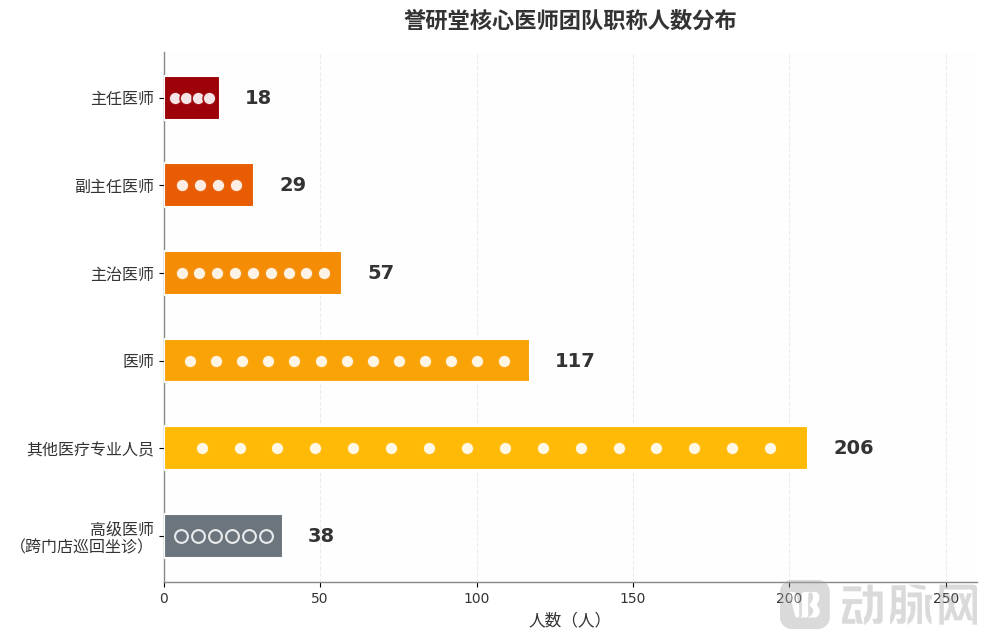 chart_physician_distribution_v3.png