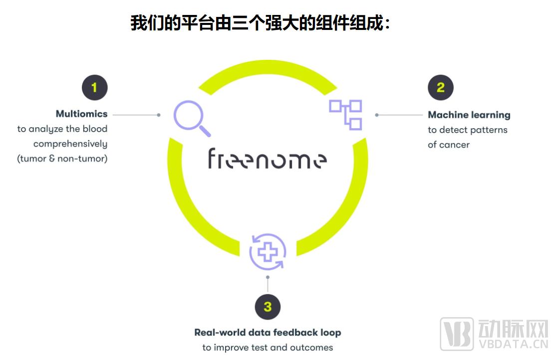 freenome平台组成.png