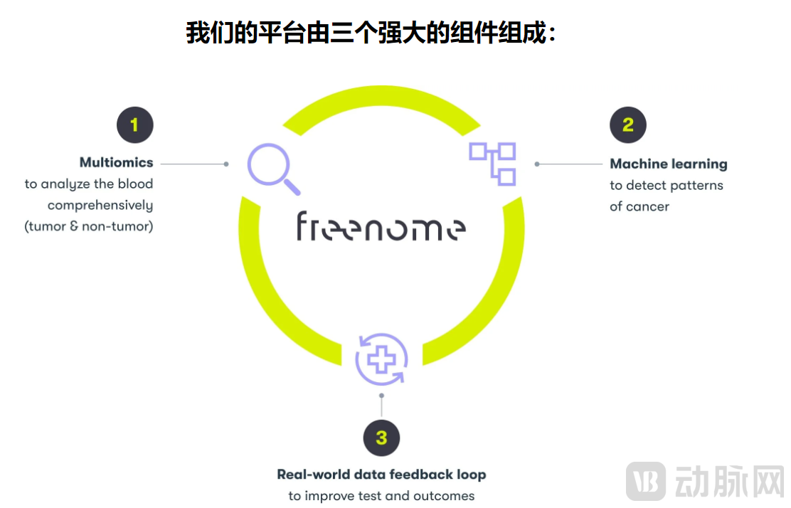 freenome平台组成.png