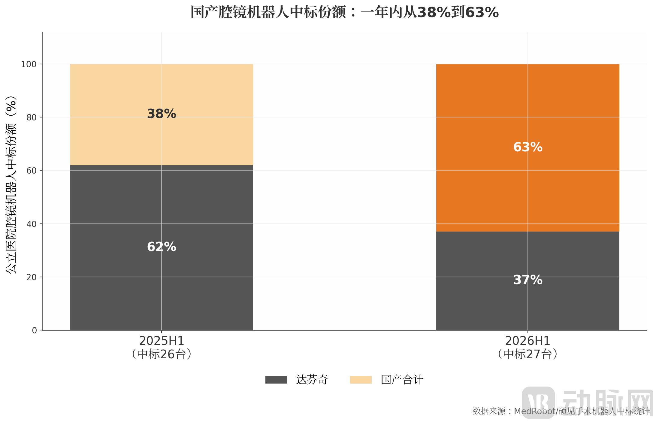 chart1_国产中标份额反转.png