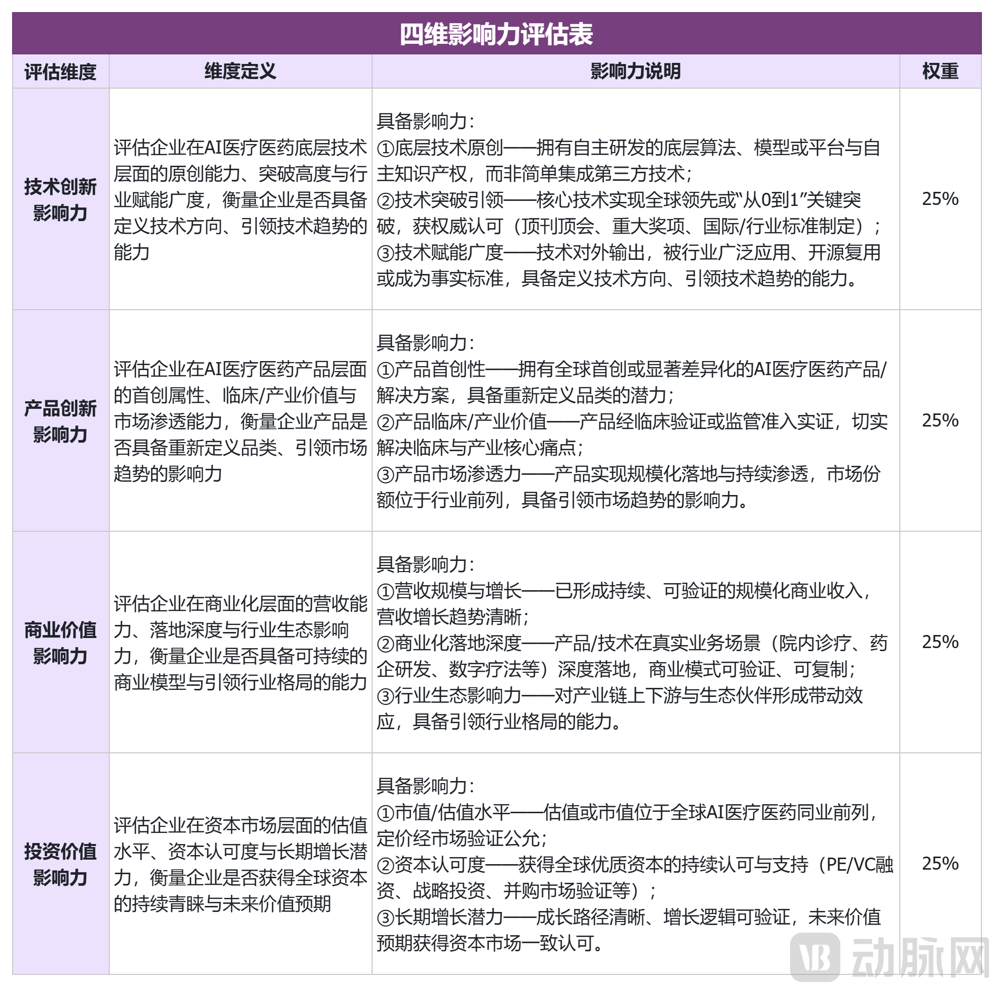 四维.png