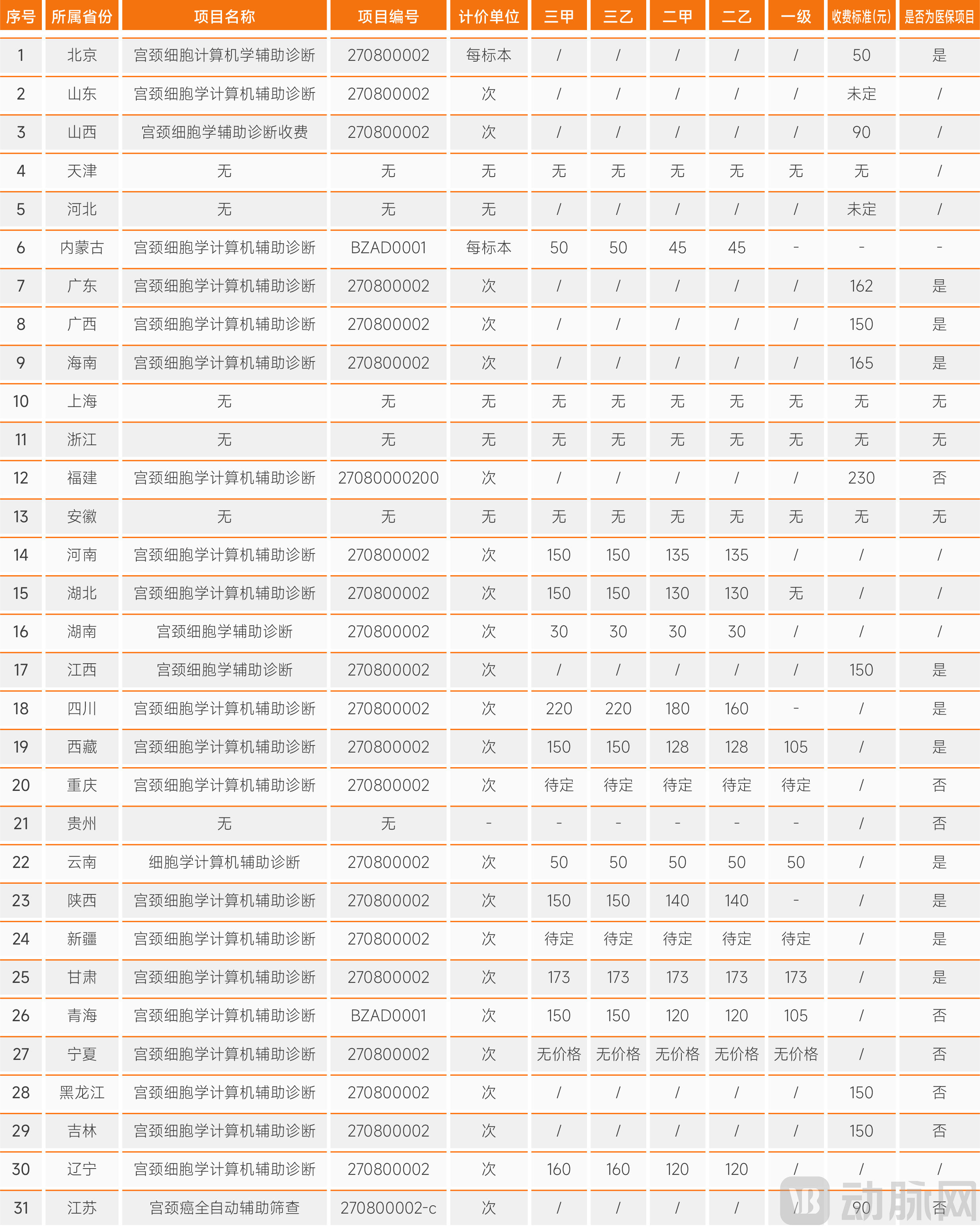 病理报告_画板 1 副本 3.jpg