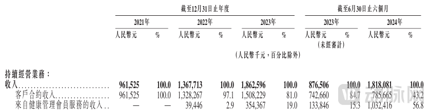 图片1收入数据.png