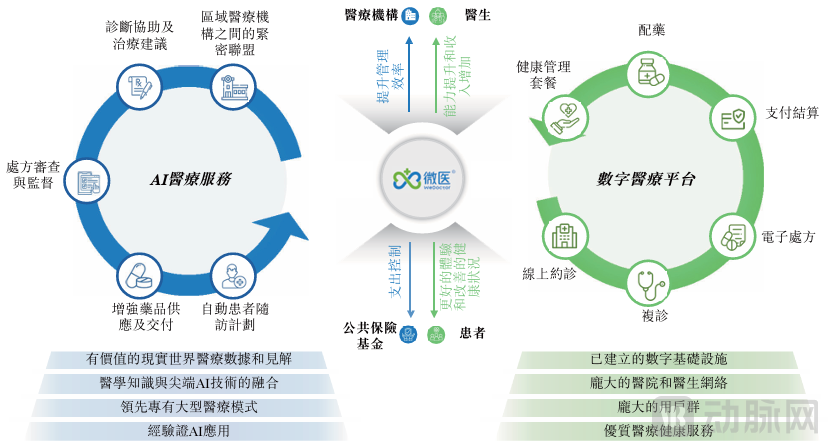 图片2业务结构.png