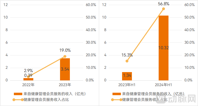 图片3分部增长.png