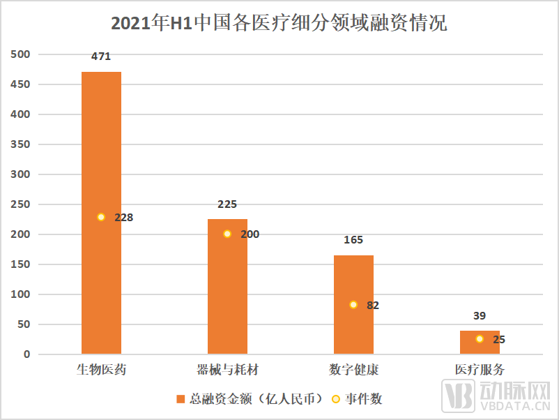 2021年中国融资情况.png