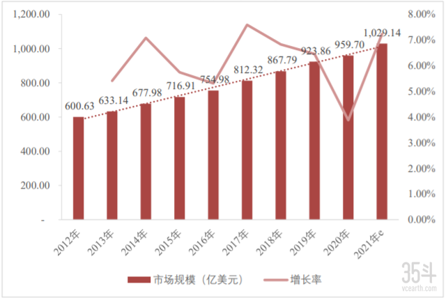 宠物食品市场规模.png