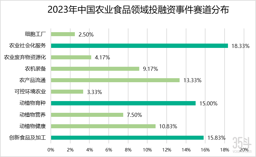 赛道分布.png