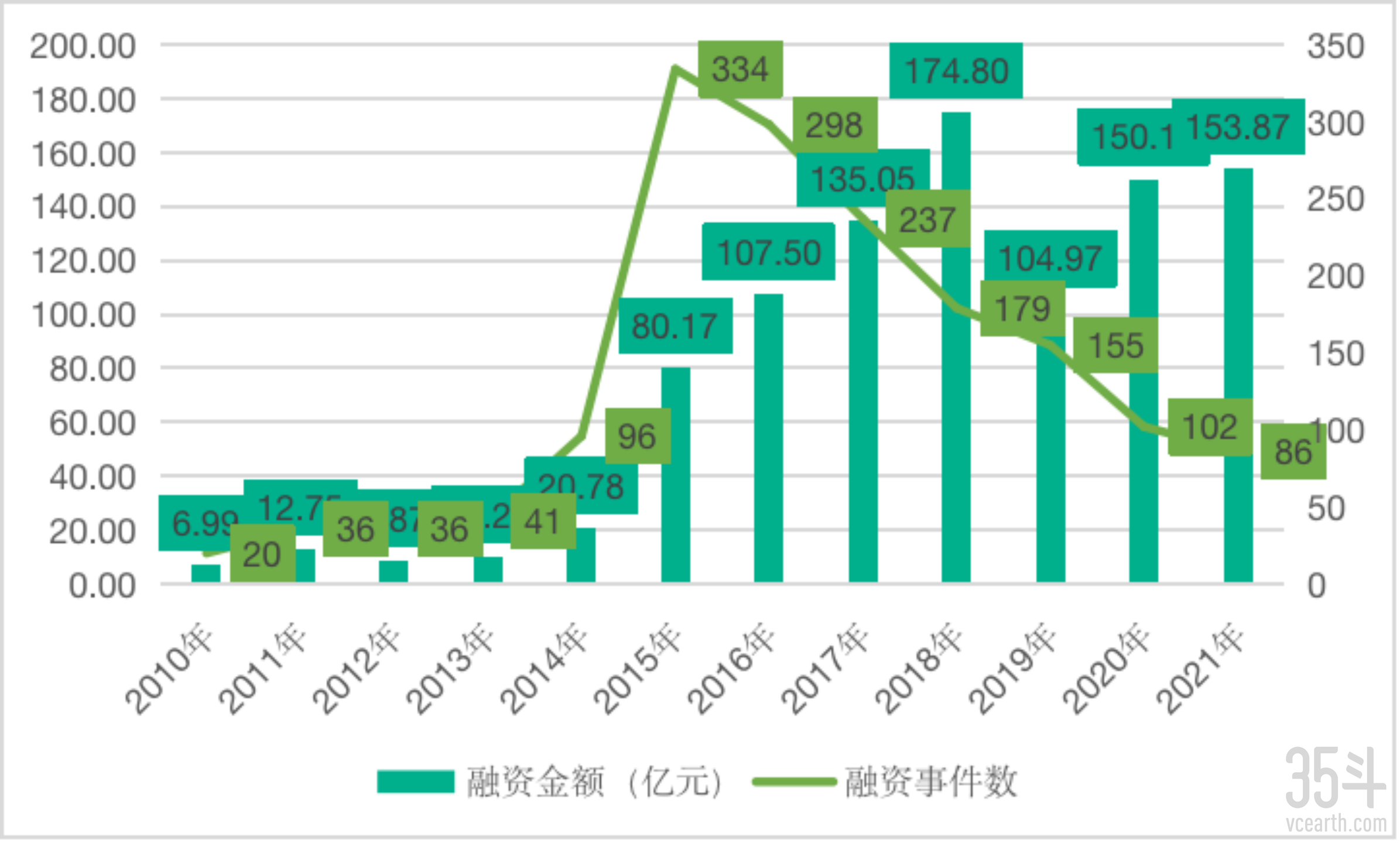 农业食品融资.png