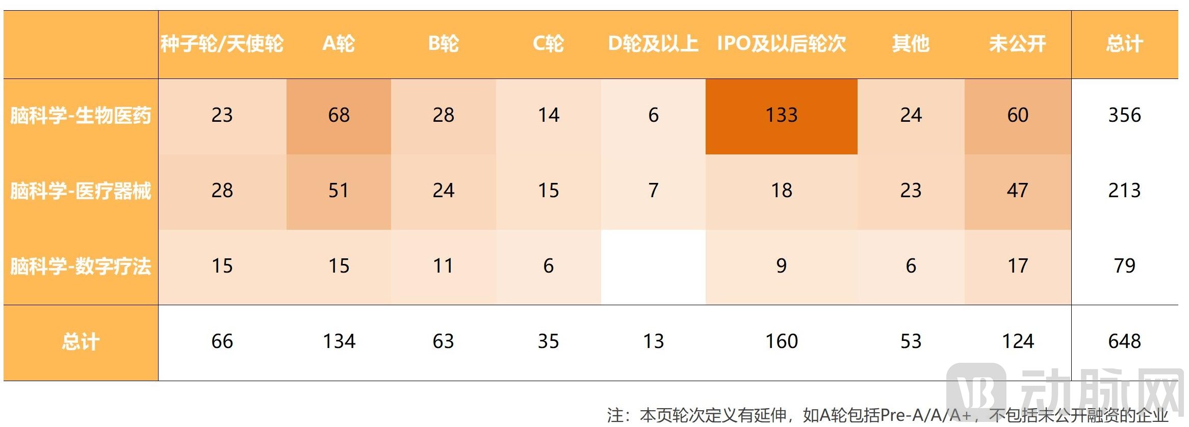 定稿-脑科学价值报告（李艾洁20220208）_06.jpg