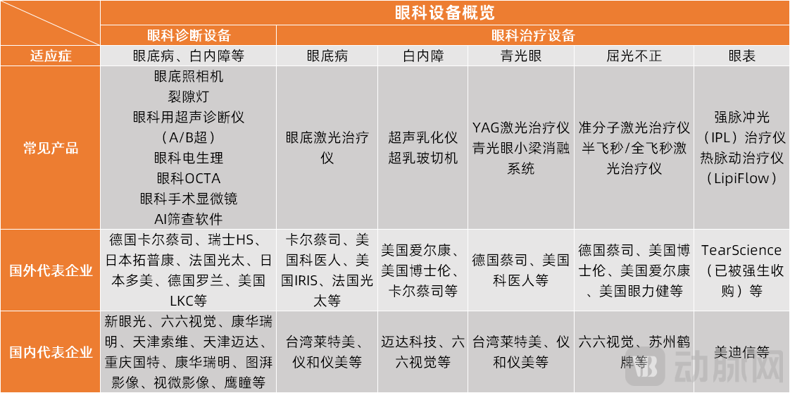 眼科设备概览.png