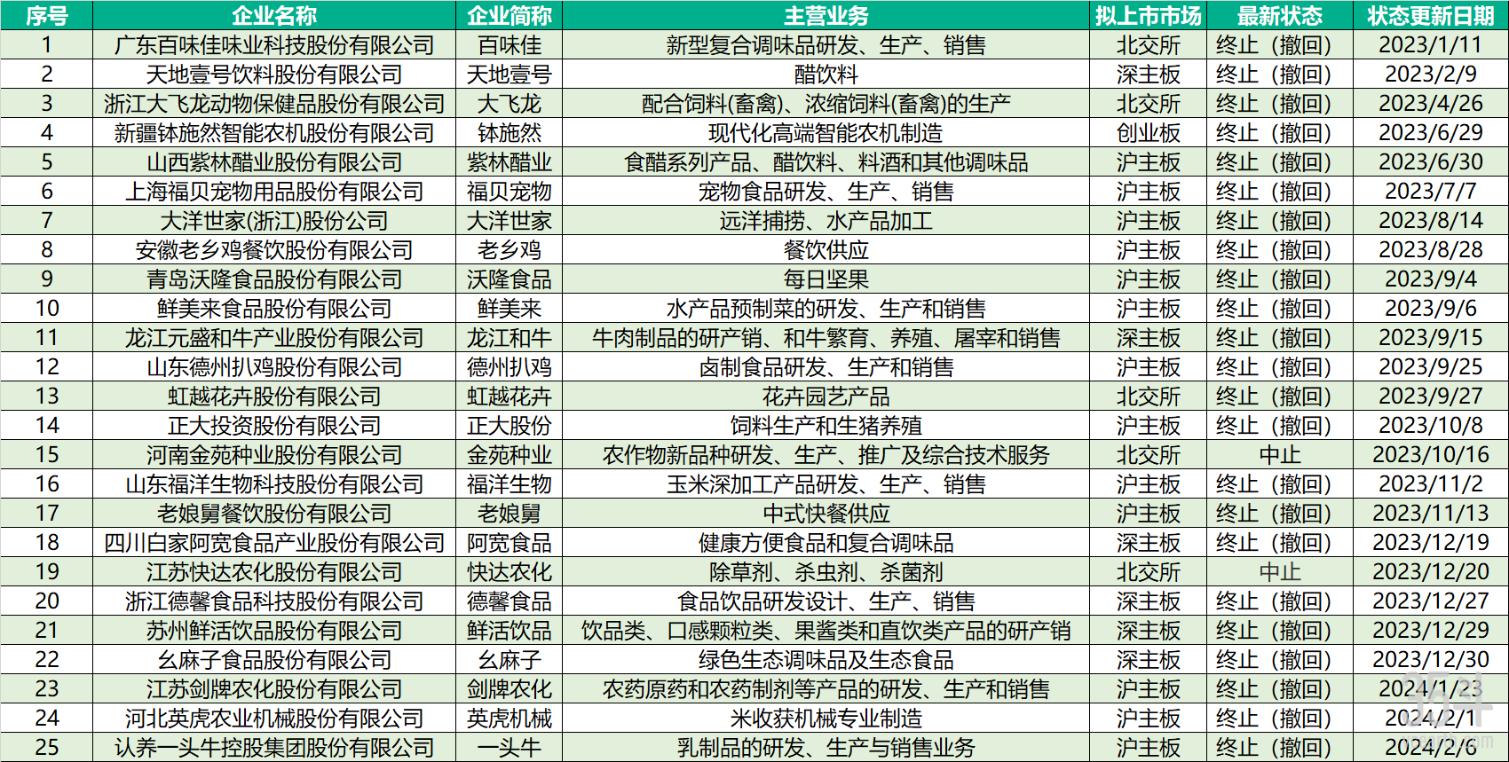 IPO失败企业.png