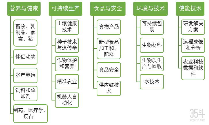 0关注板块.png