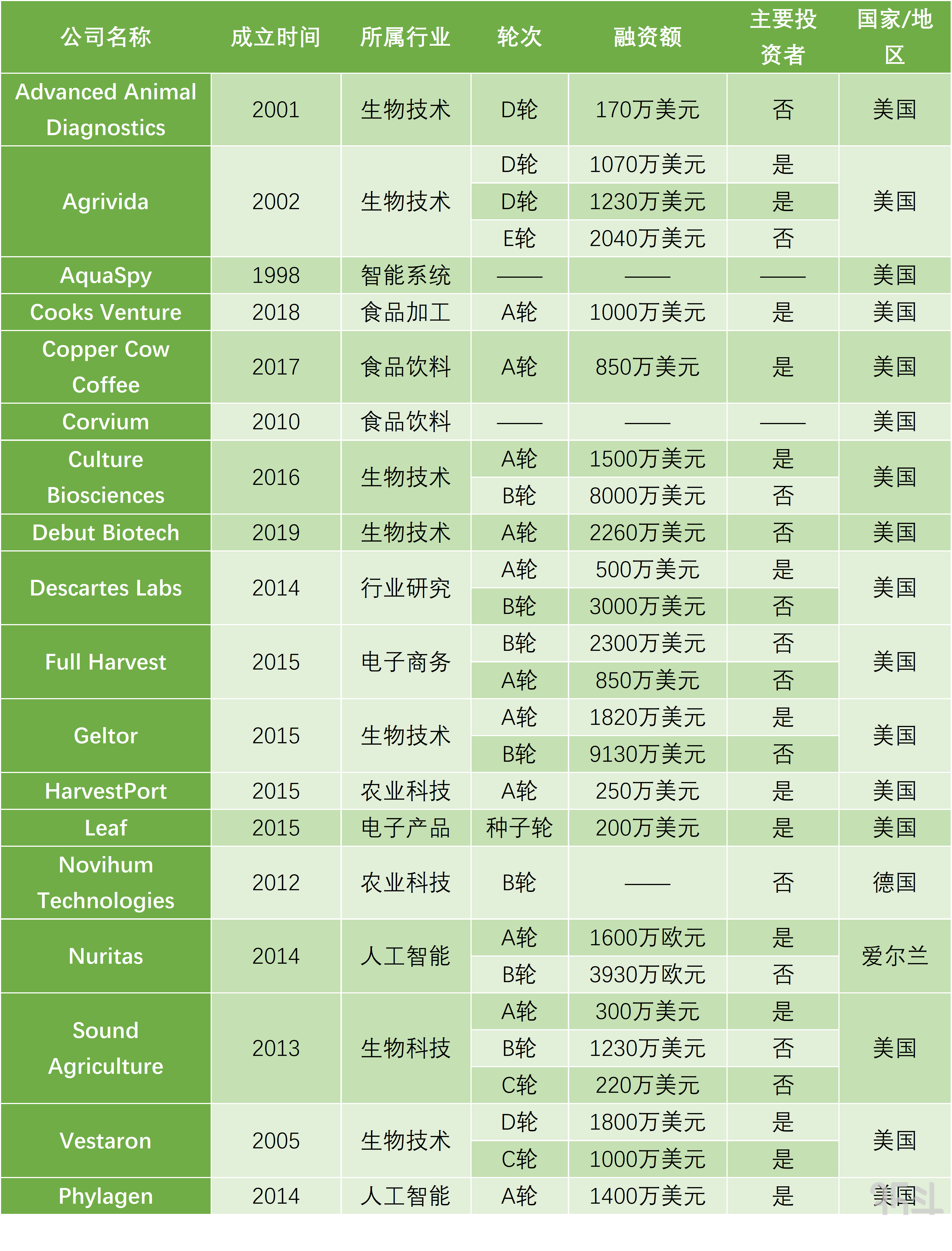0在投企业.png
