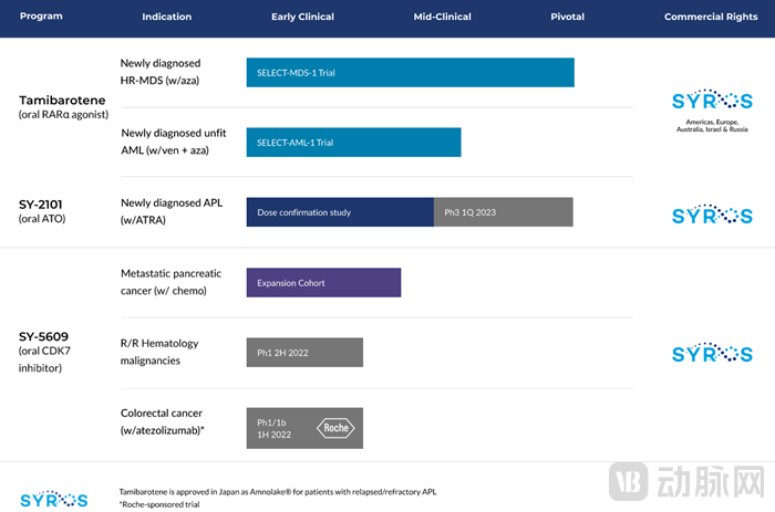 研发管线（图源：Syros官网）.png