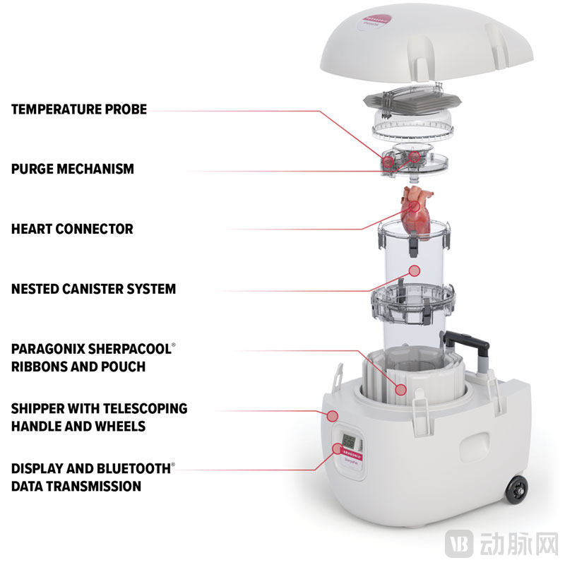 Paragonix SherpaPak® 心脏传输系统.jpg