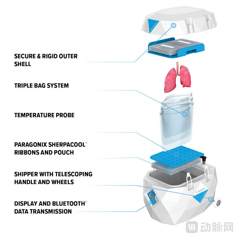 Paragonix Guard Series 供体肺及肝脏保存系统.jpg