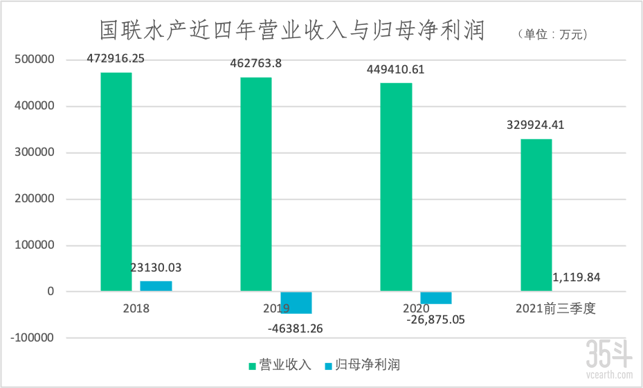 国联水产营业图.png