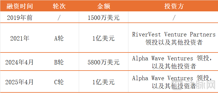 融资历史.png