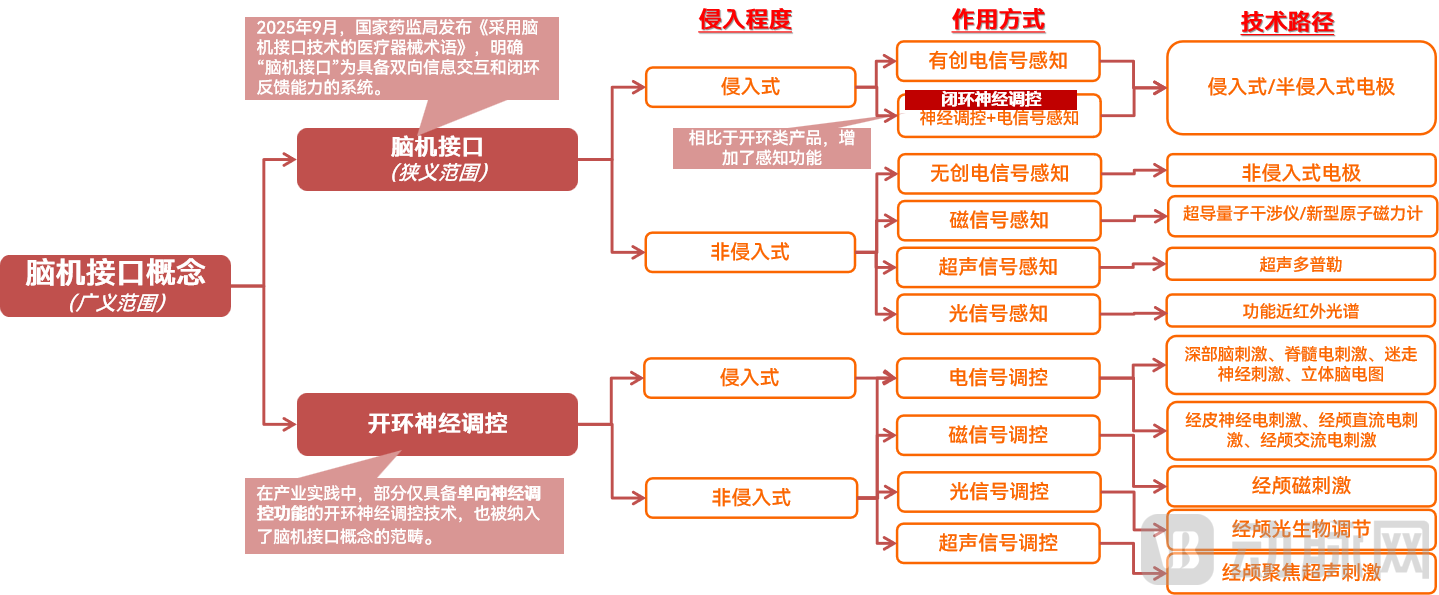 分类.png
