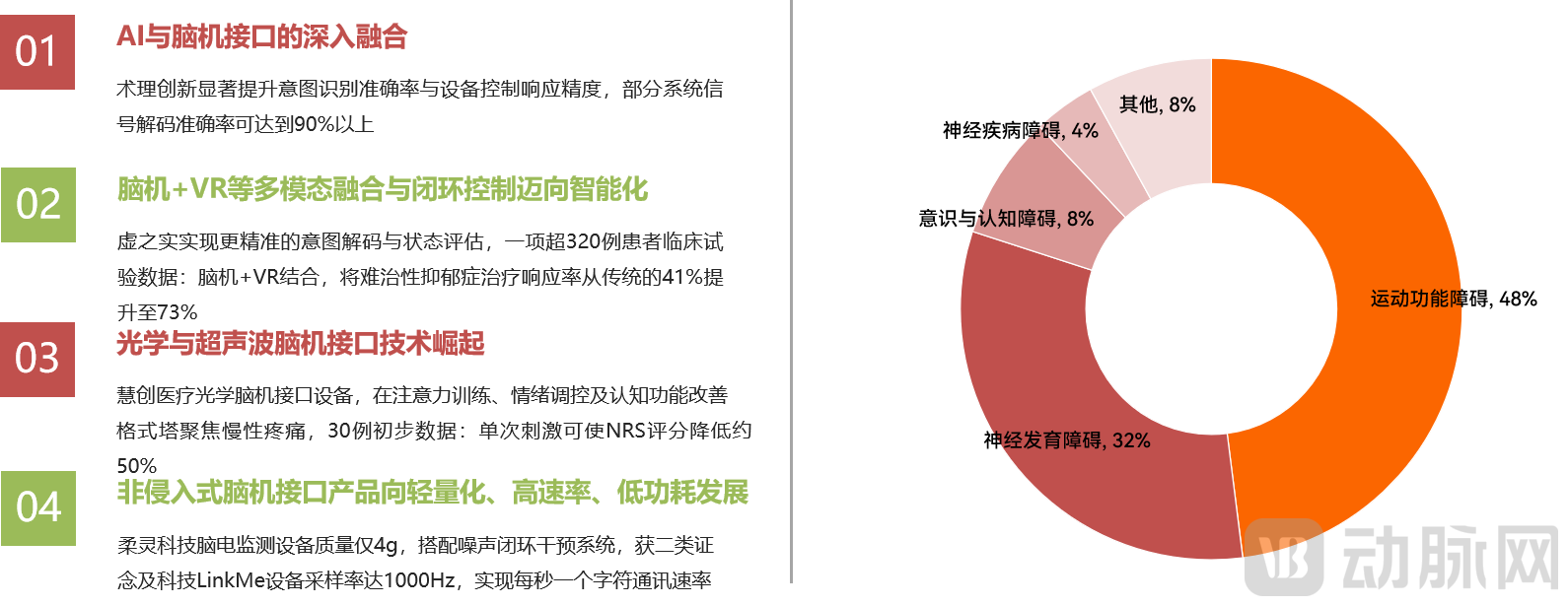 非侵入式技术趋势.png