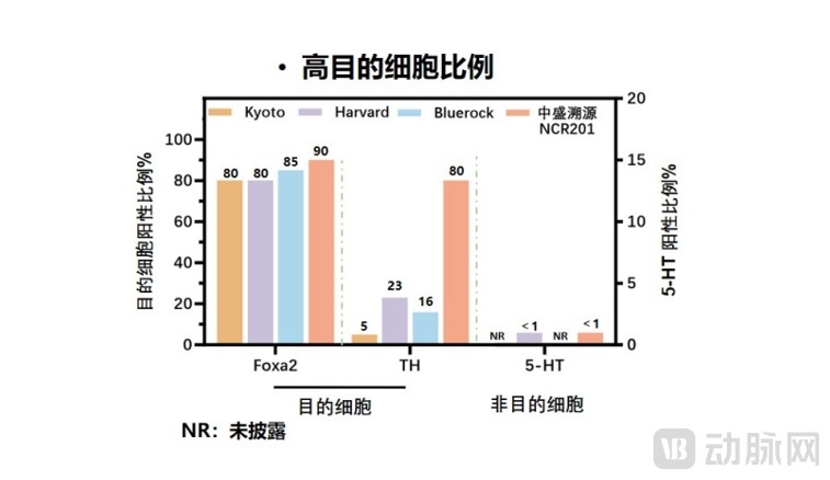 高目的细胞比例.png