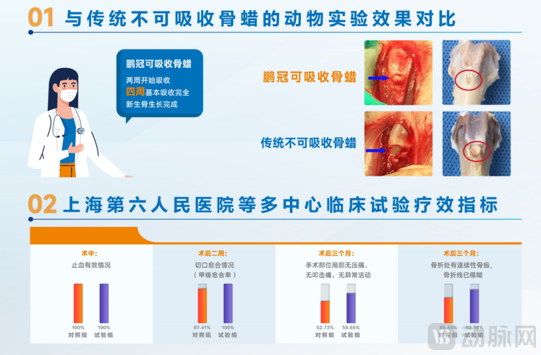 可吸收骨蜡产品优势-与传统骨蜡相比优势.png