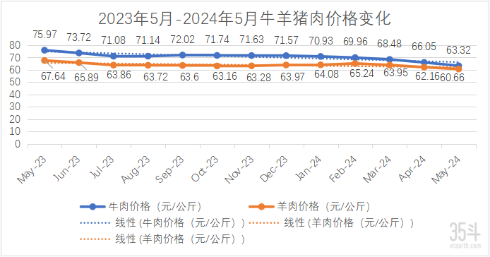 牛羊价格.png
