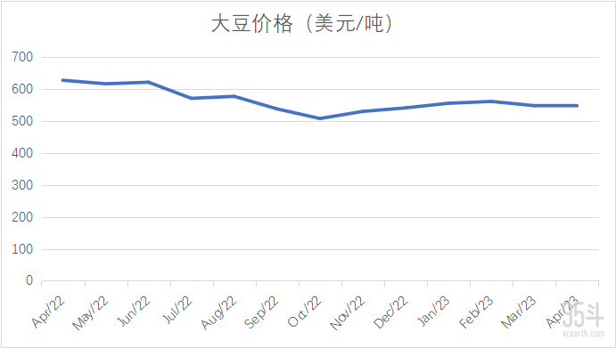 大豆价格.png