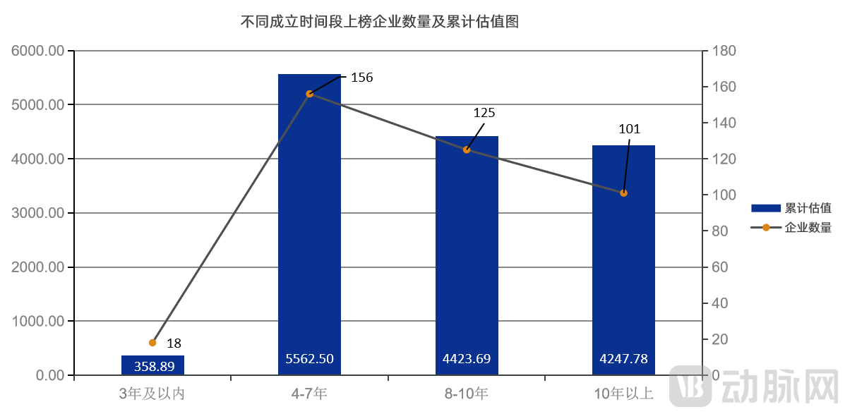 成立时间分析.png