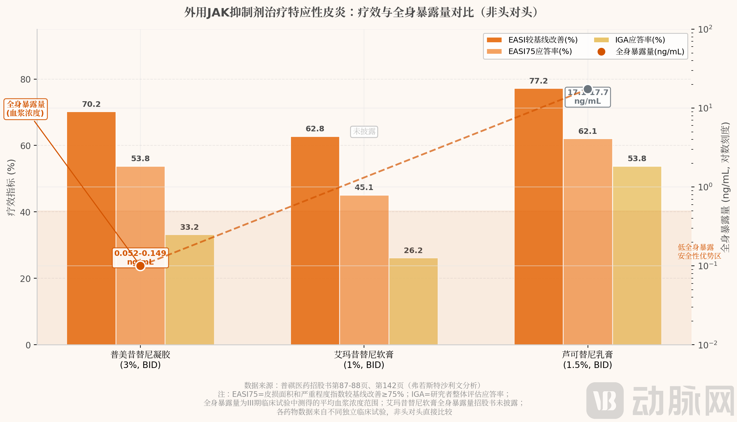 chart4_ad_comparison_v3.png
