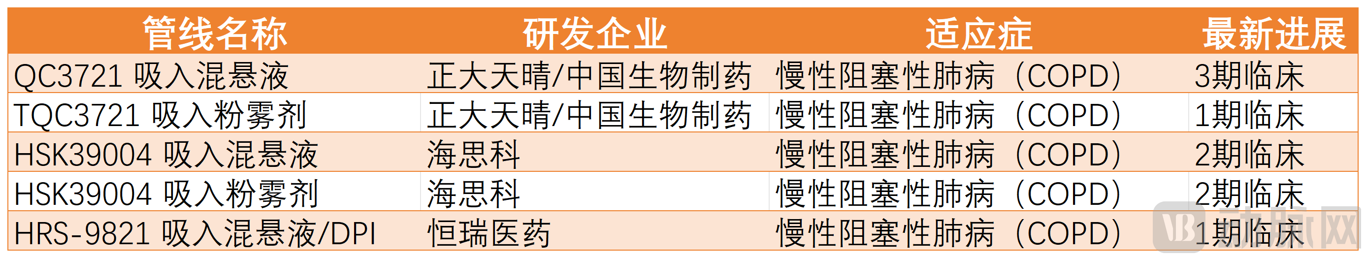 管线梳理_Sheet1.png