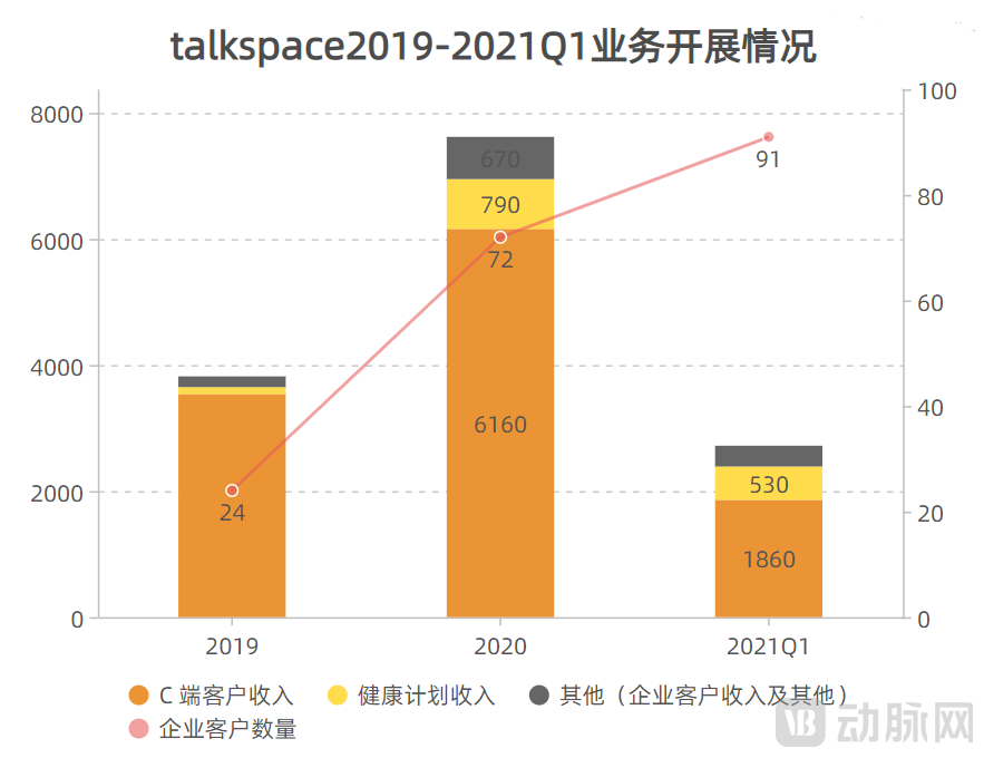 talkspace业务.png