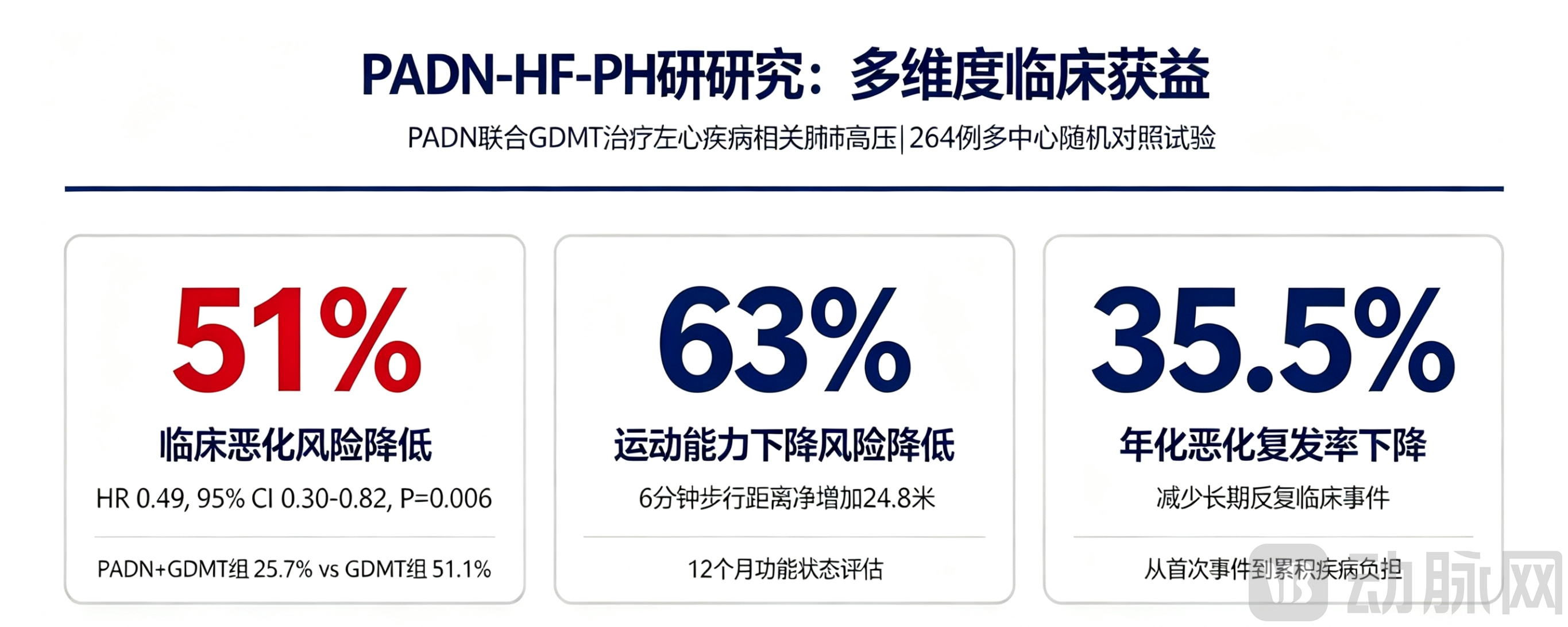 ESC会议HotLine报告的价值与意义 (1).png