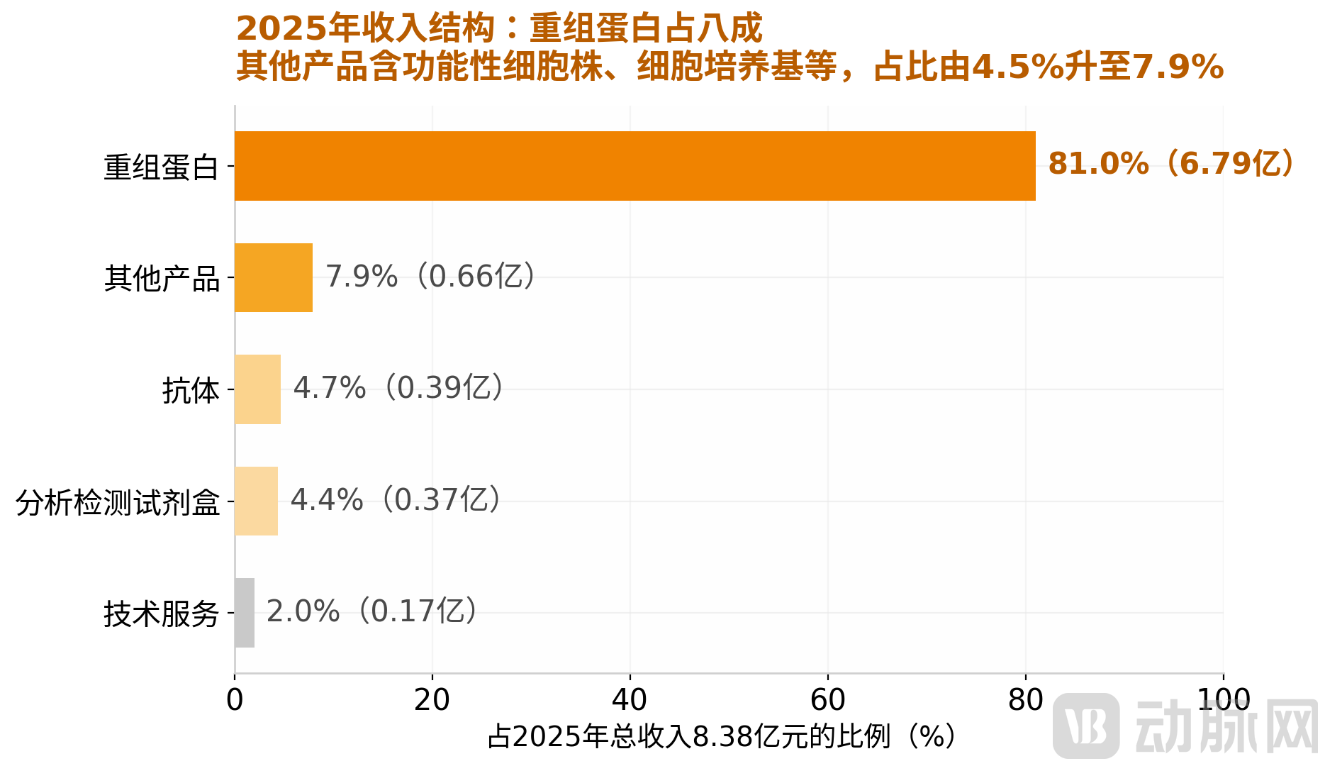 图2_收入结构.png