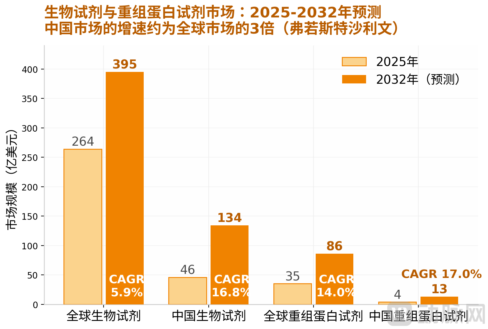 图4_市场规模.png