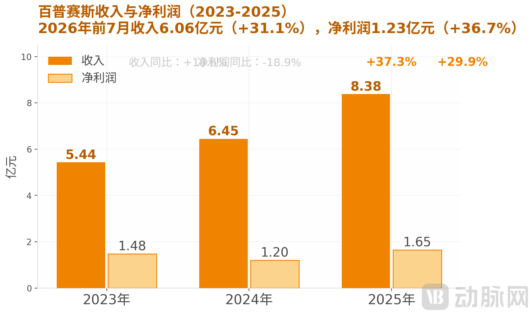 图1_收入与净利润.png