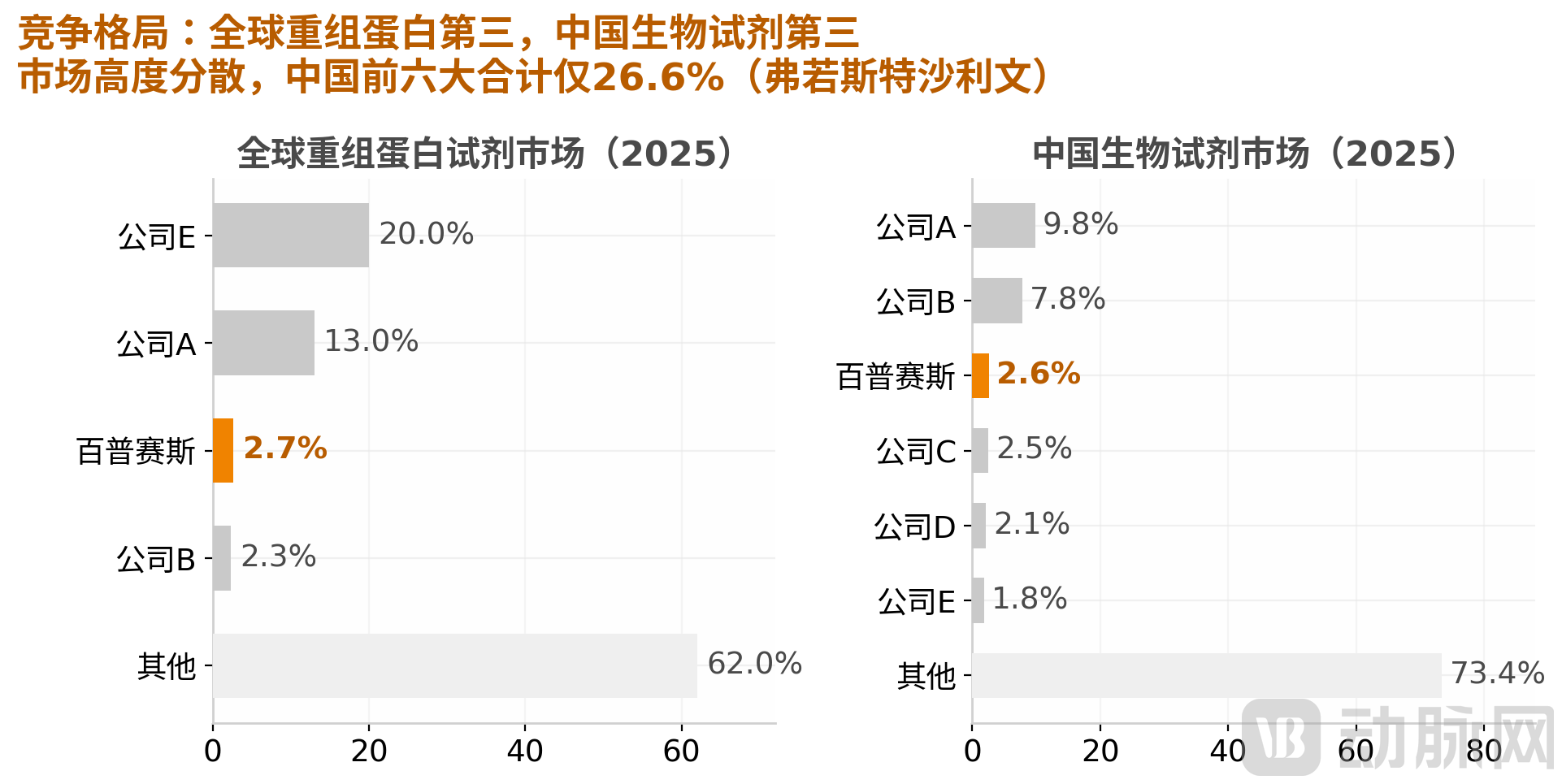 图5_竞争格局.png