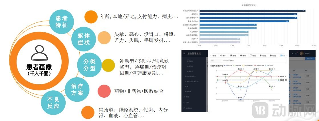 数字画像、智能评估.jpg