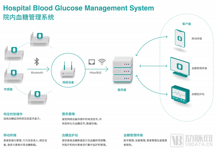 院内血糖管理系统.png