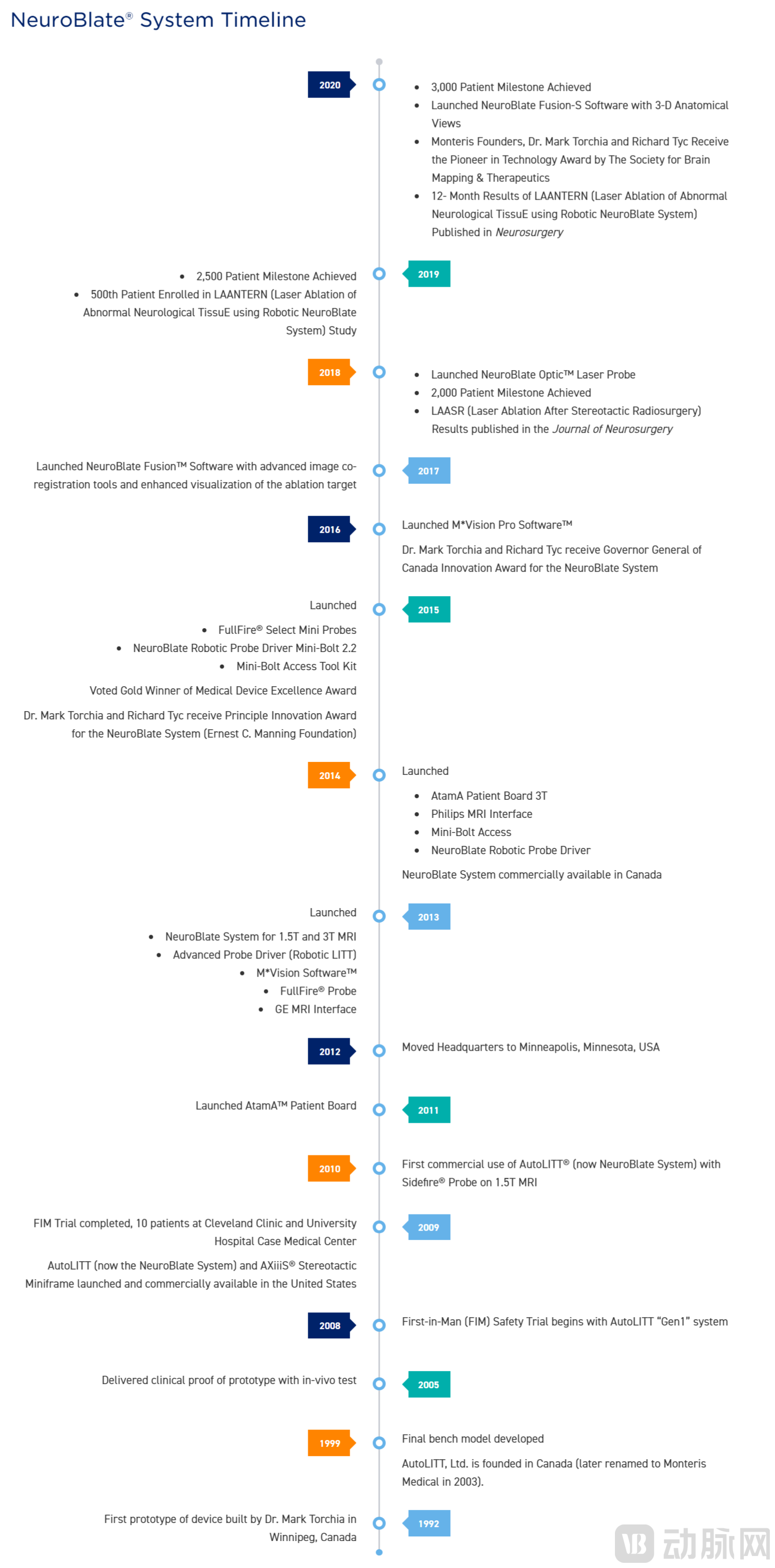 FireShot Capture 020 - History & Mission - Monteris - www.monteris.com.png