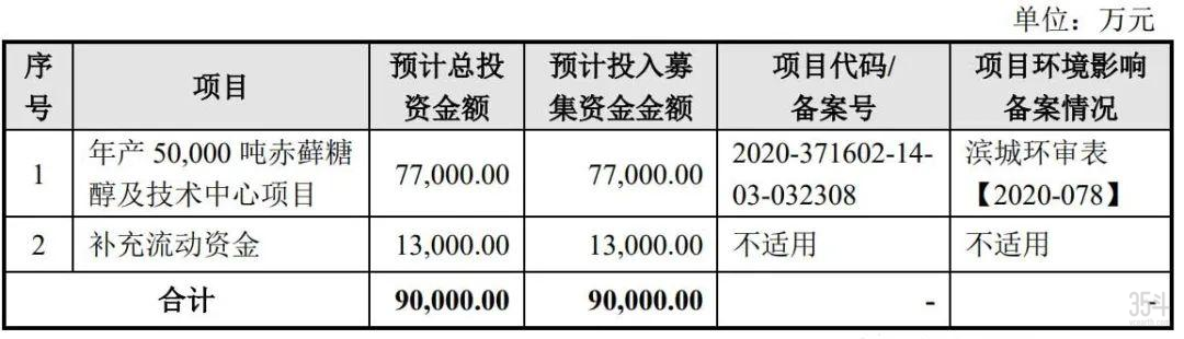 三元科技IPO.jpg