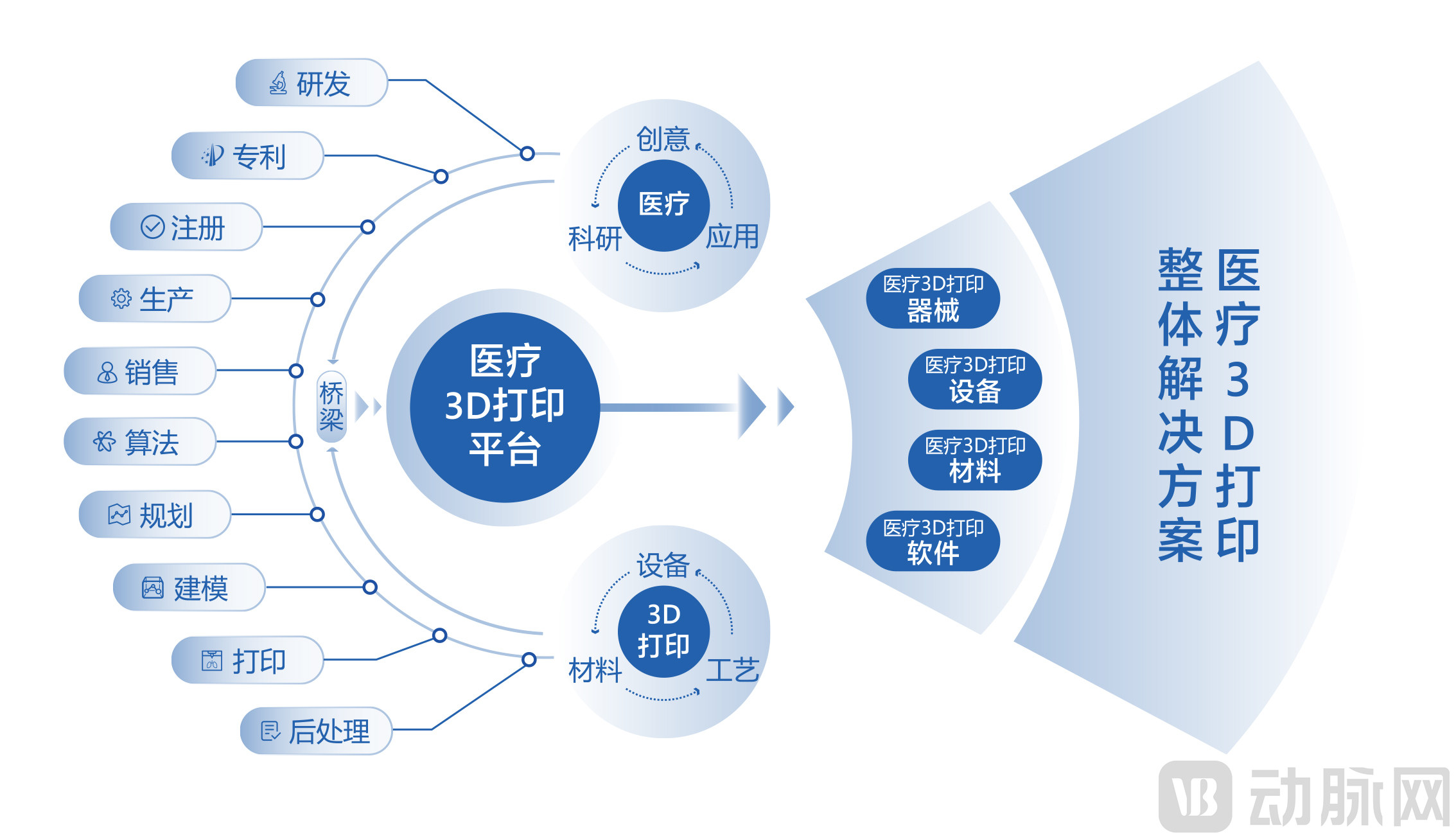 医疗3D打印整体解决方案.jpg